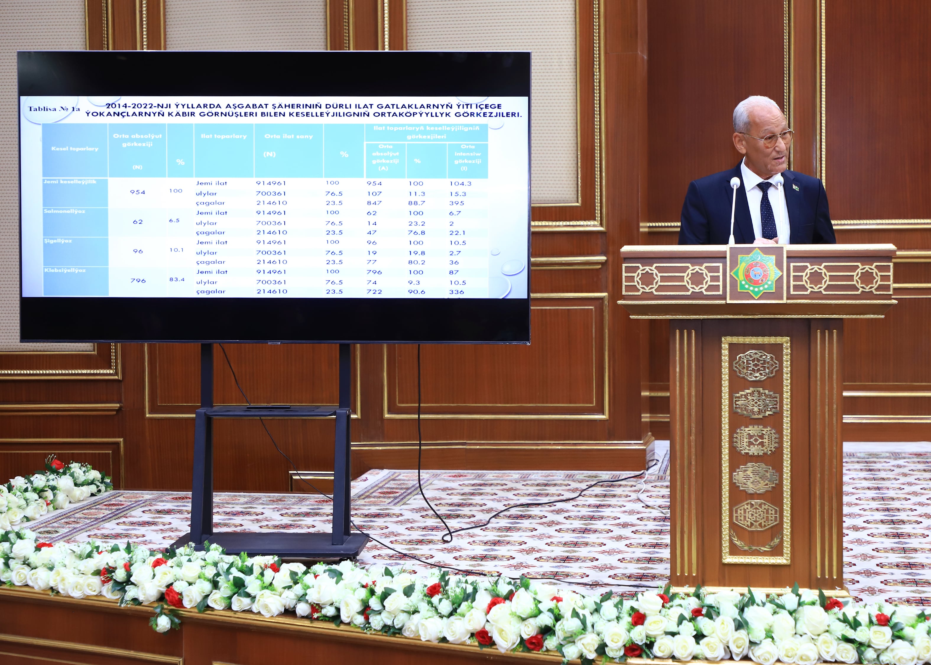 Kardiologiya merkezi